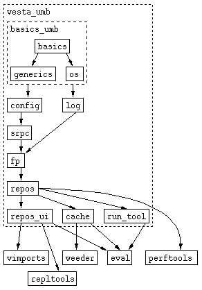 Dependency map