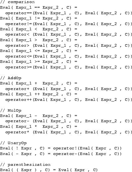 \begin{table}{\small\begin{verbatim}// comparison
Eval( Expr_1 == Expr_2 , C) ...
...arenthesization
Eval( ( Expr ) , C) = Eval( Expr , C)\end{verbatim}}
\end{table}