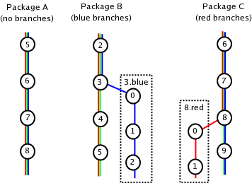 branches-as-threads.png